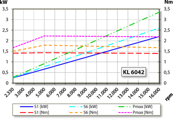 aj.product.detail.image_diagram_power_uncooled_altARS72-M416.09 S5