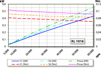 aj.product.detail.image_diagram_power_altZ33-M060.55 S1