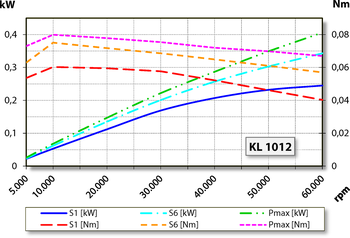 aj.product.detail.image_diagram_power_uncooled_altZ33-M060.55 S1