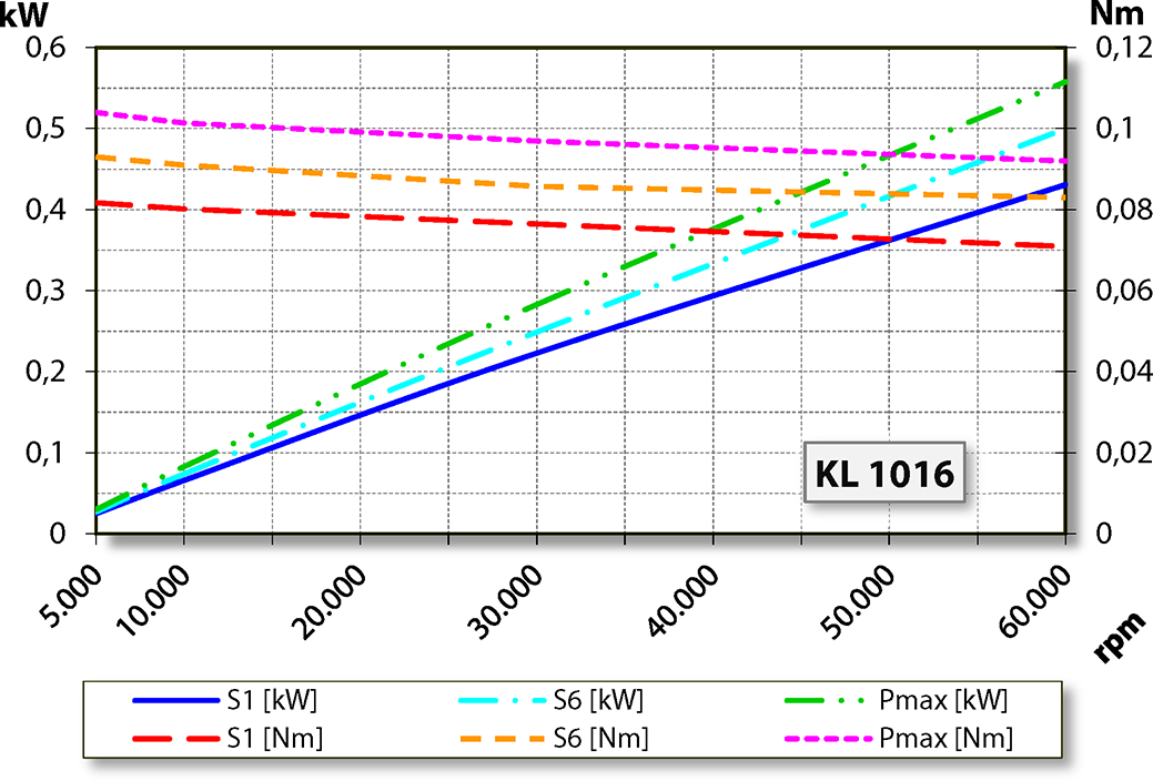 aj.product.detail.image_diagram_power_altZ33-M060.55 S1